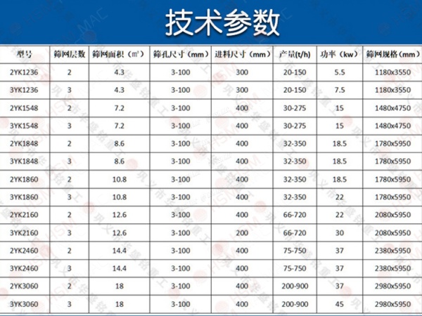 振动筛技术参数