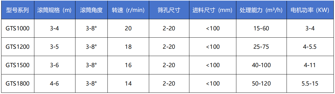 自动式筛沙机技术参数