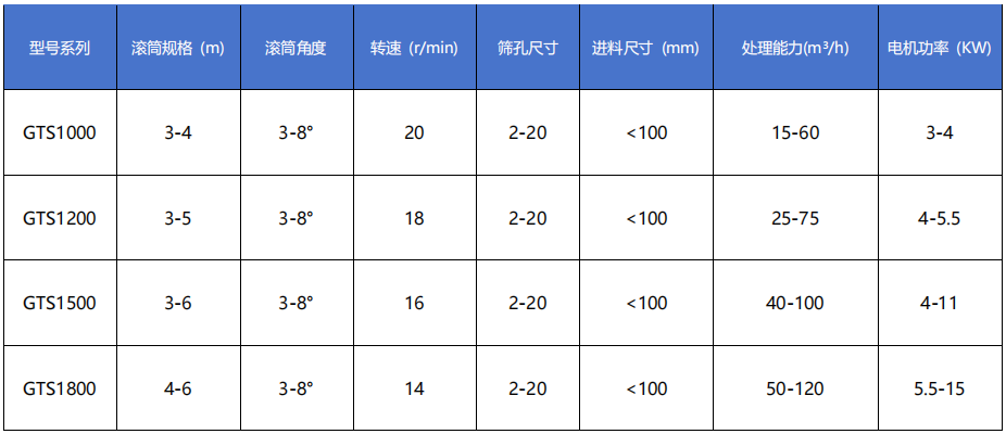 建筑筛沙机