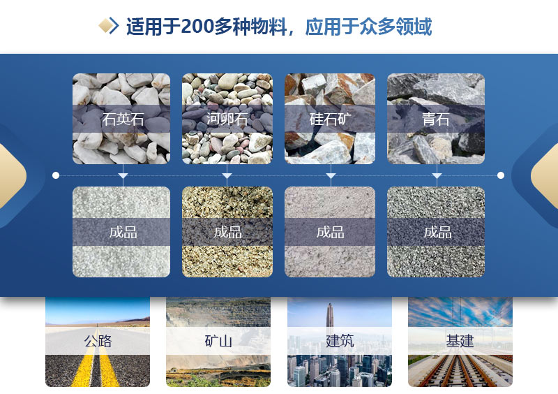 双级粉碎机破碎物料对比